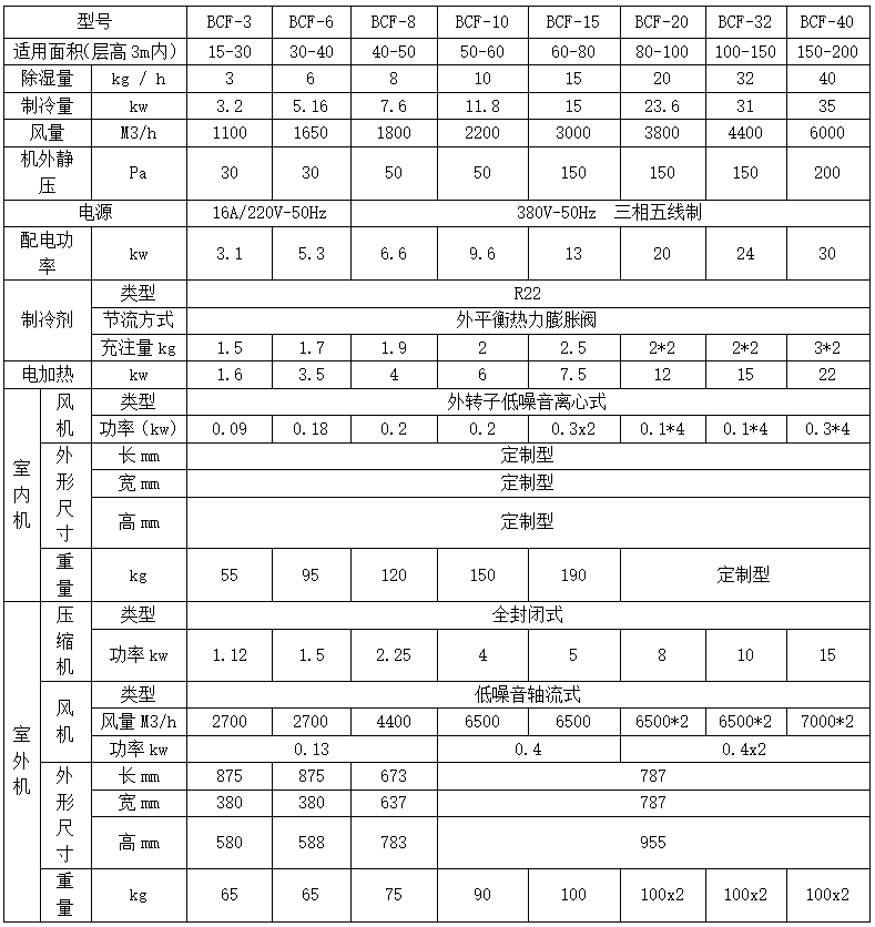 技術參數