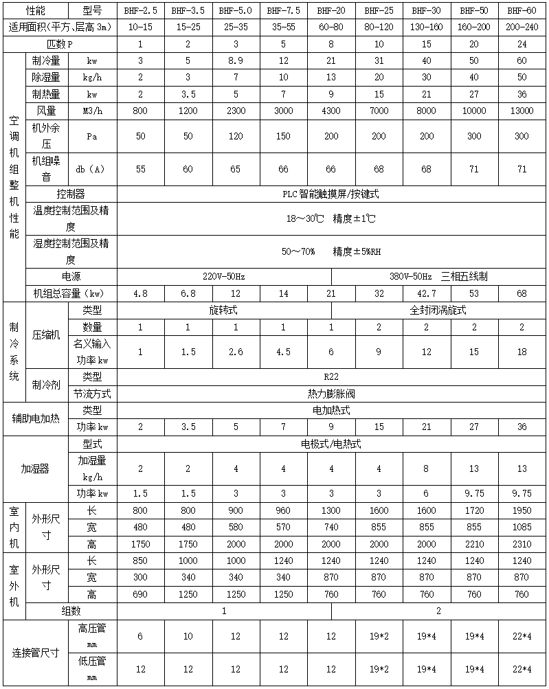 技術參數