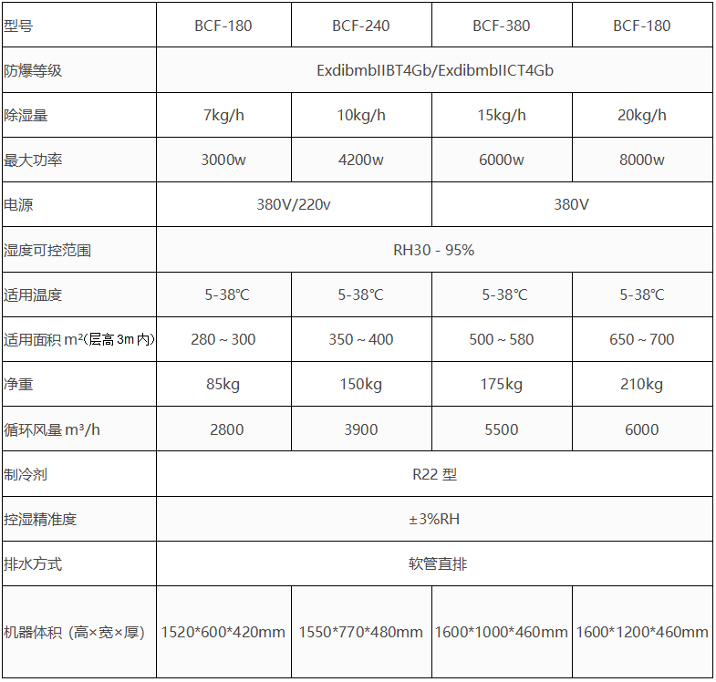 技術參數