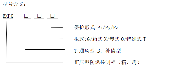 型號含義