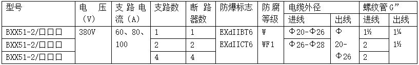 技術參數