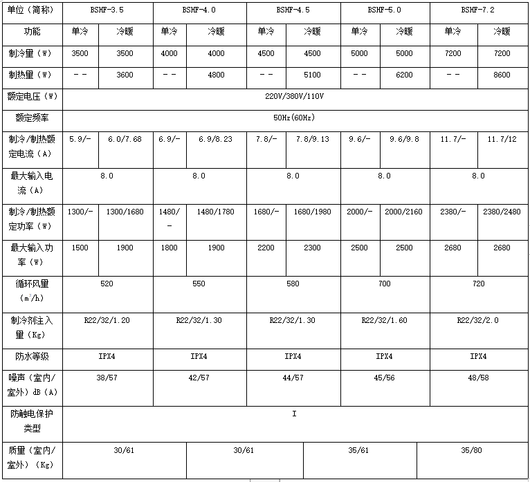 技術參數