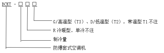 型號(hào)含義