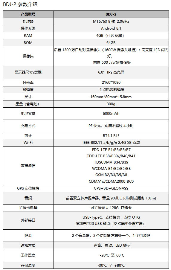 技術參數