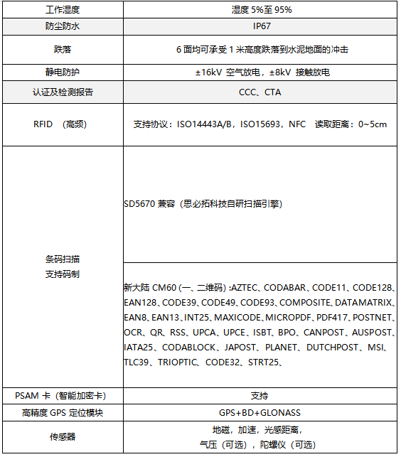 技術參數